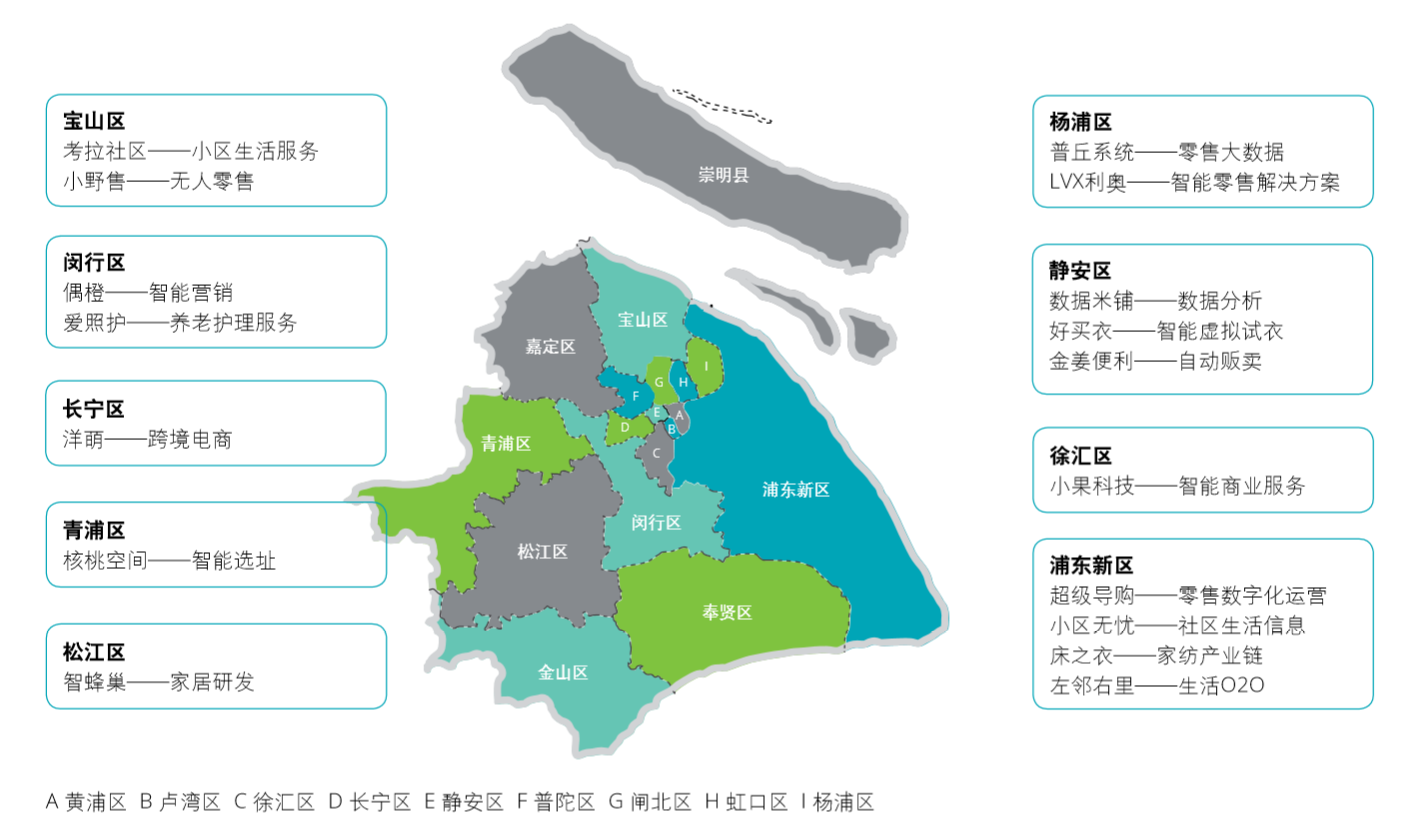 仁略视角|人工智能技术正在重塑各行各业,上海"ai 产业"走在全国前列